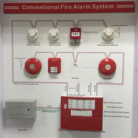 fire alarm wiring methods